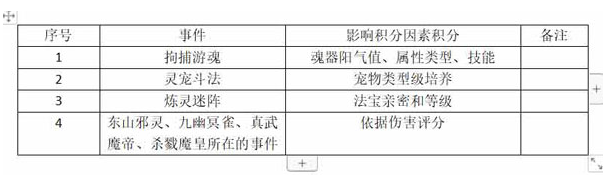 问道九游渠道服下载 问道九游渠道服下载