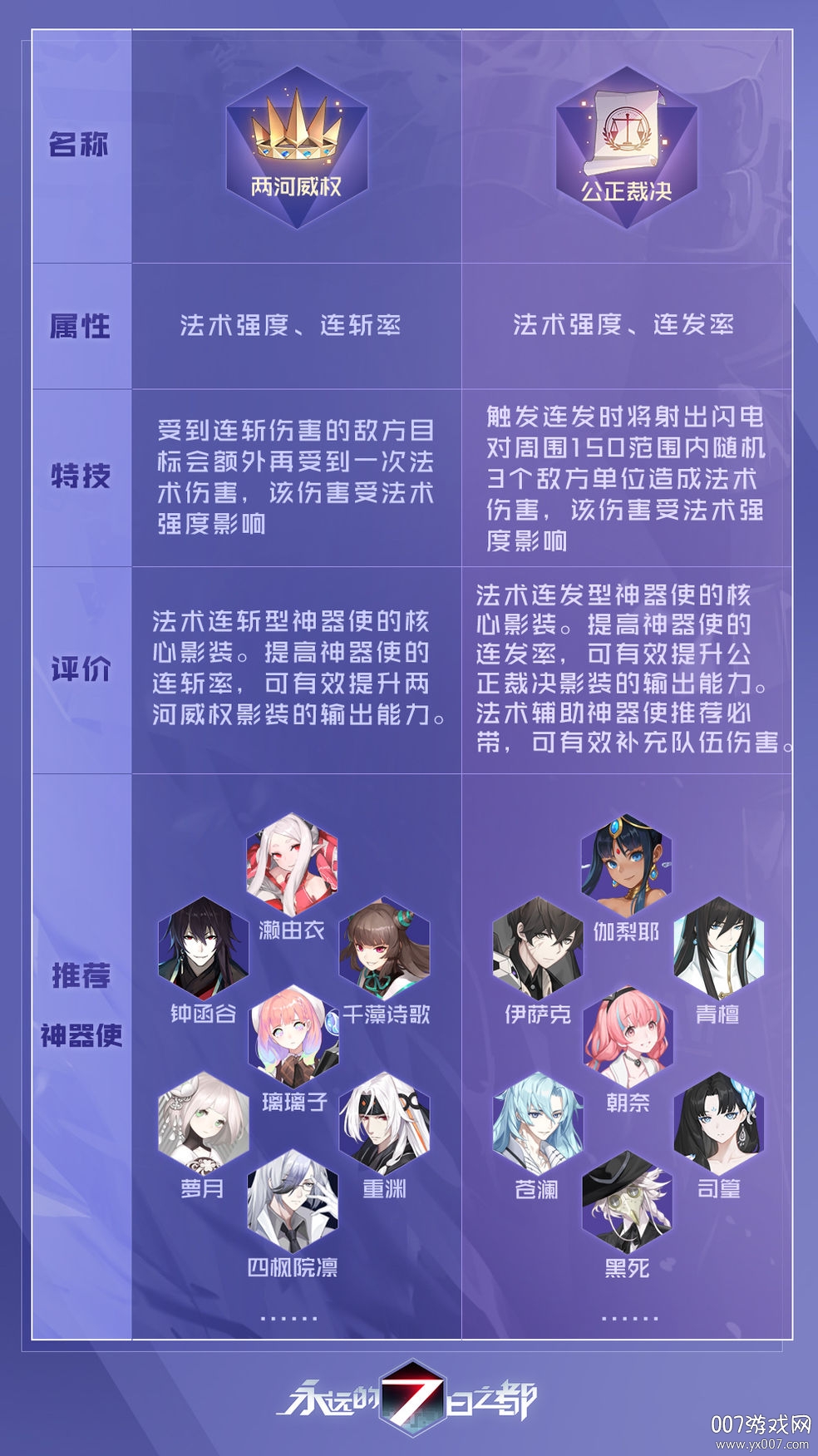 永远的7日之都 永远的7日之都